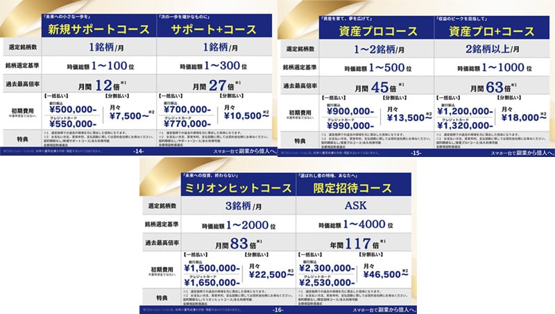 キャリアナビの初期費用