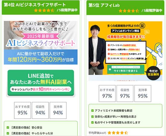 副業窓口の4位・5位の副業