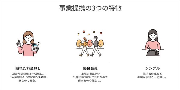 合同会社インタスの副業の特徴