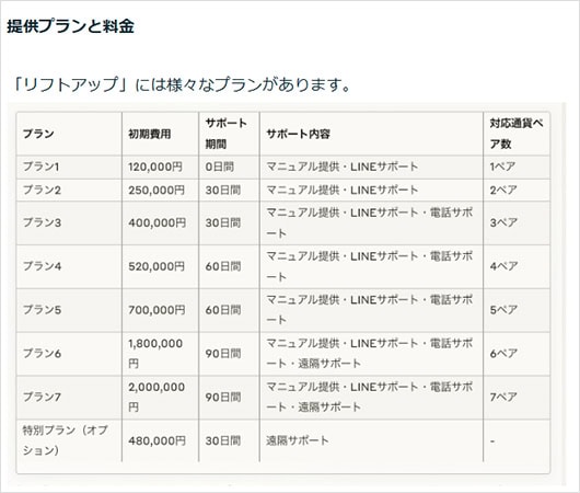 株式会社DAの副業(リフトアップ)の料金プラン