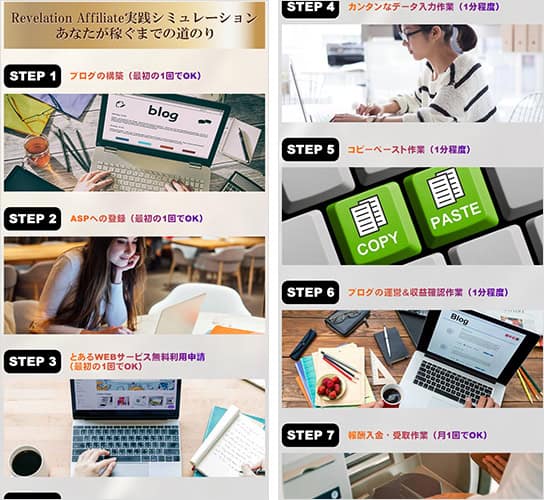 斎藤健太のRevelation Affiliateの概要
