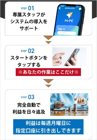 トレナビの投資内容とは