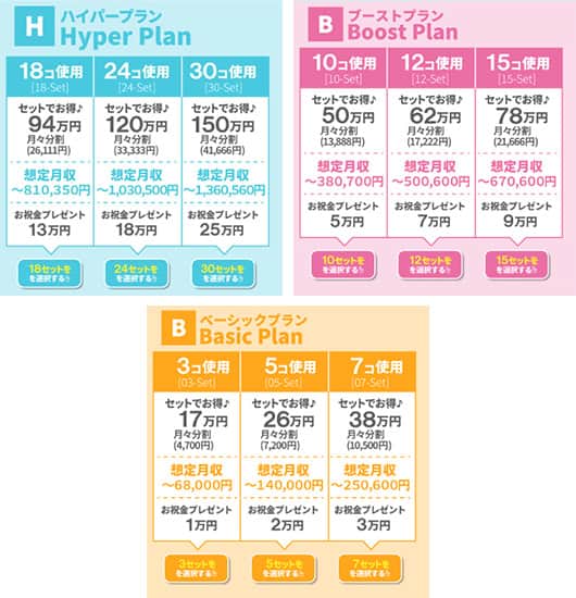 合同会社YOMIの副業の初期費用